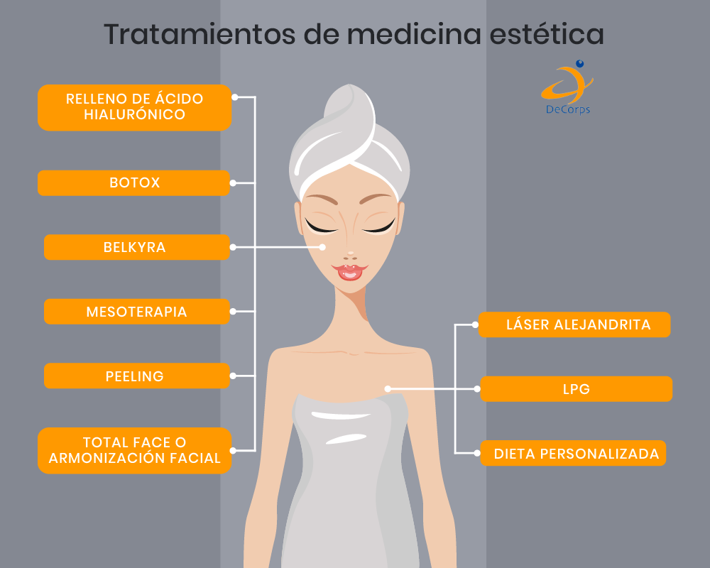 Tratamientos de medicina estética en A Coruña